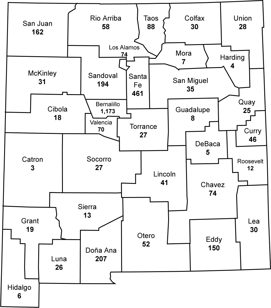 NMSBA - NM businesses assisted by county